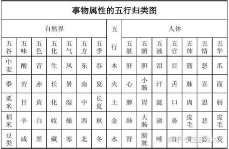 鄭字五行|郑字的五行属性